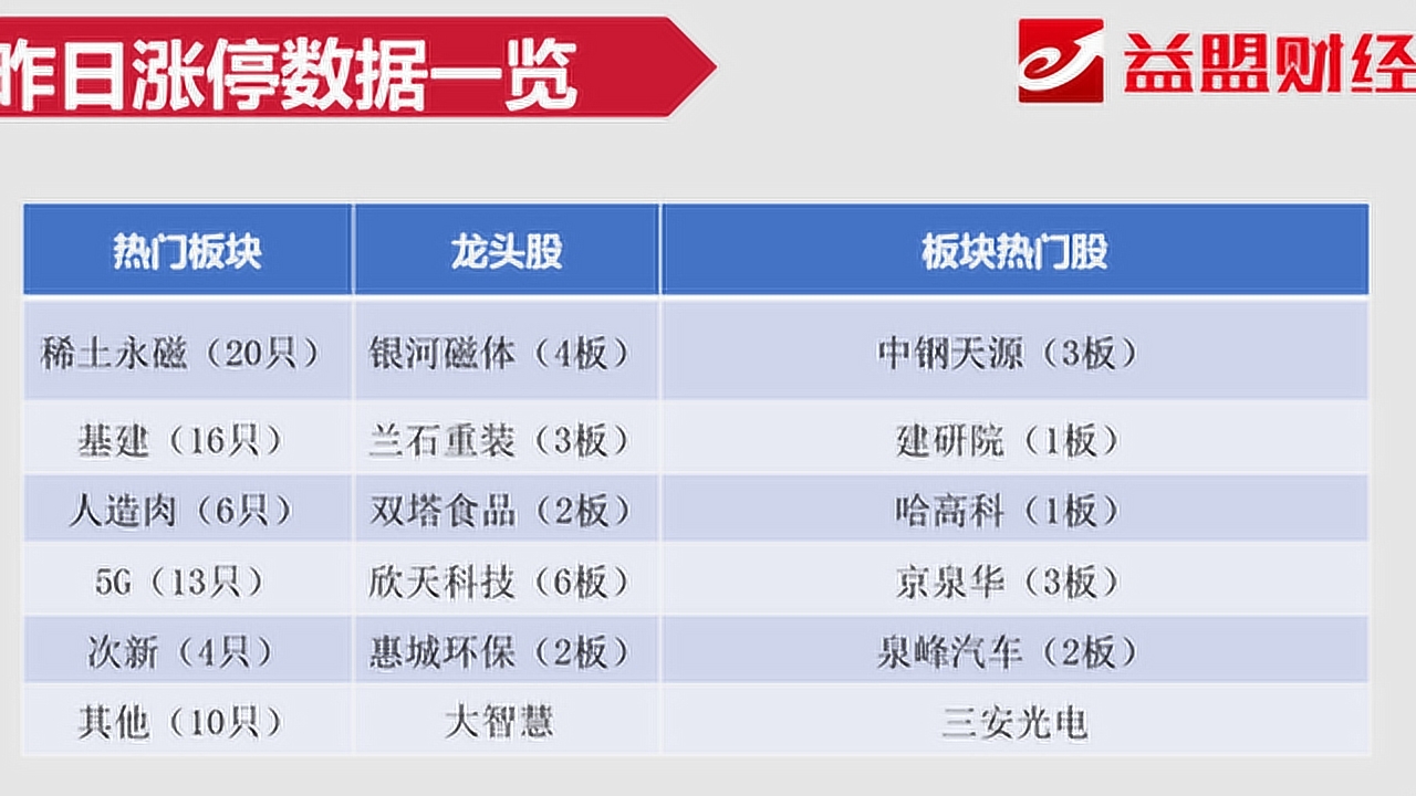 学校沿革 第127页