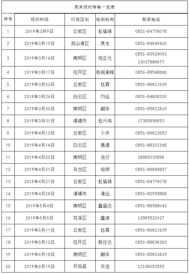 最早汽车年检时间表