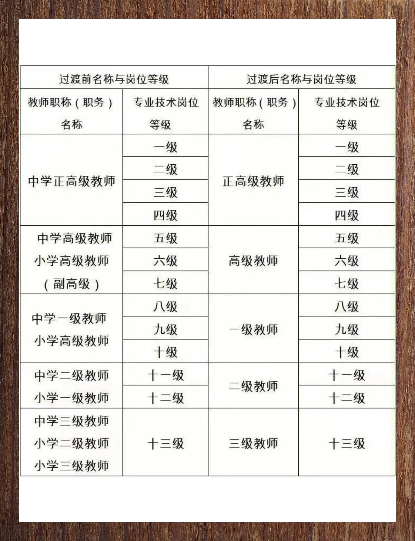 最早教师评职称制度及其演变概述