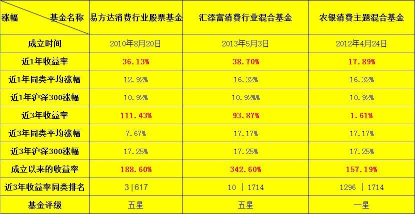 课程改革 第115页