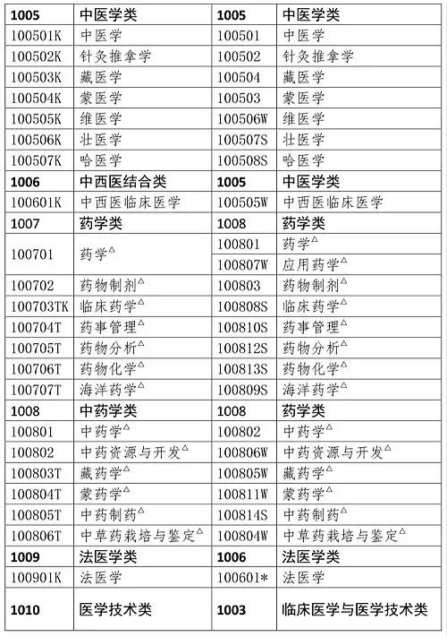 课程改革 第119页