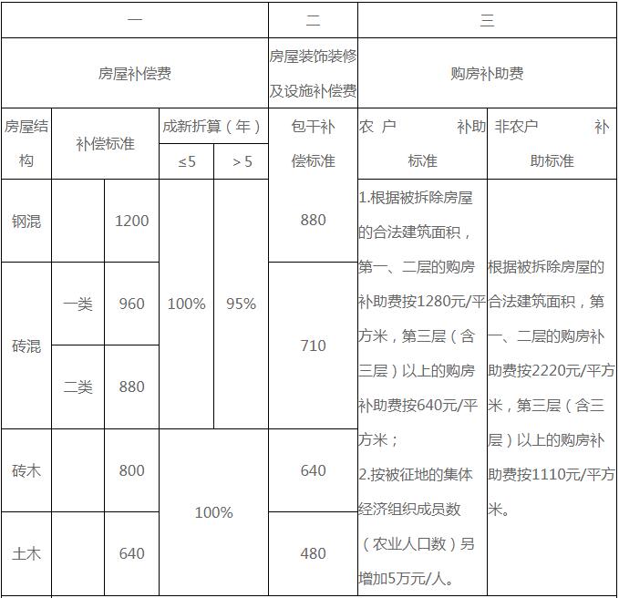 学校简介 第110页