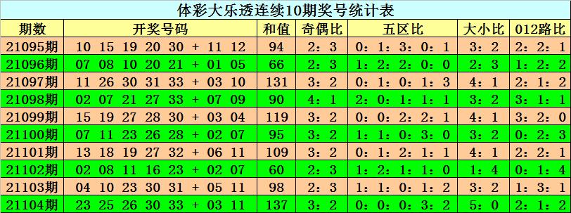 教育科研 第114页