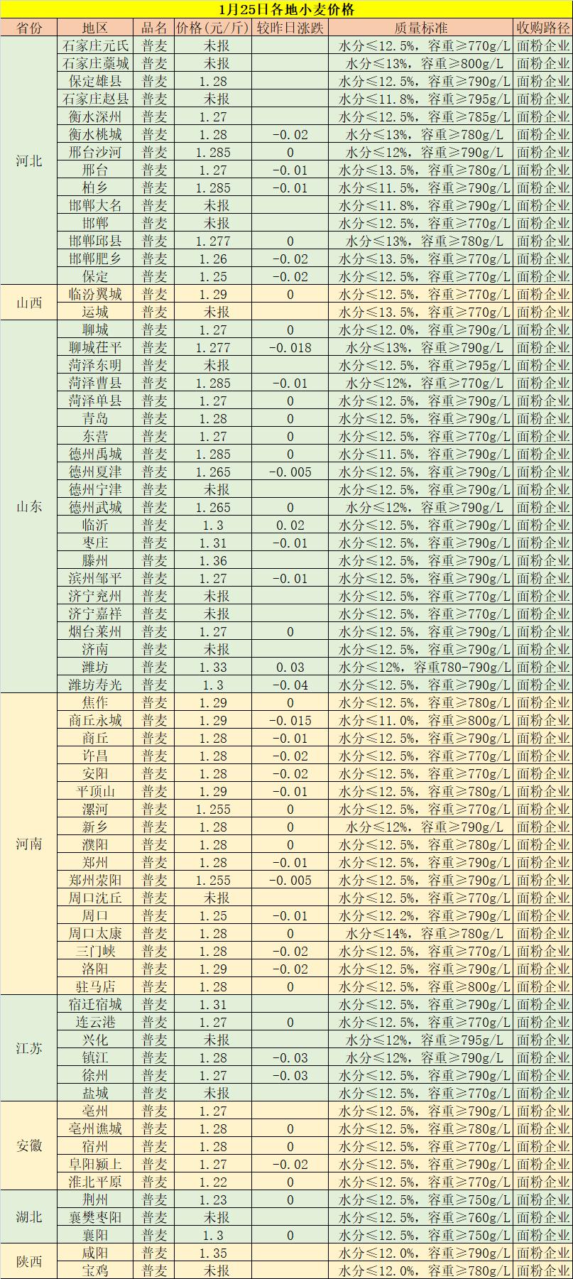 第701页