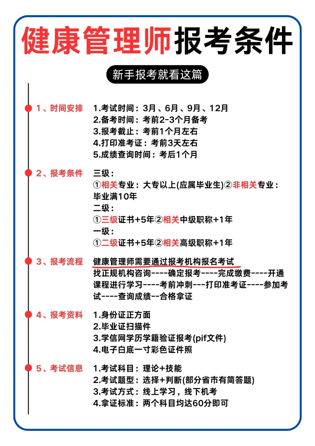 开启健康产业新篇章，早期健康管理师报考回顾