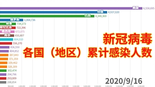 中国新肺炎最早感染人数及其影响概述