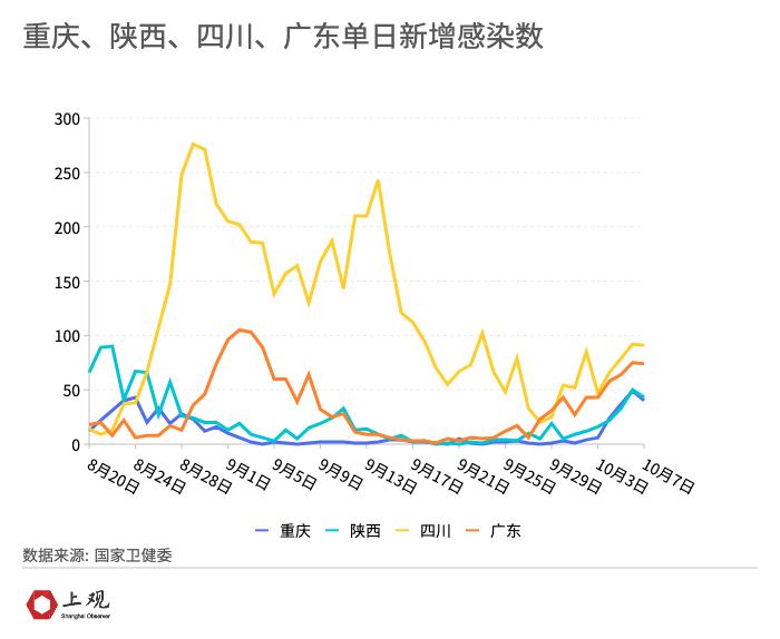 国庆疫情最早情况分析，早期态势观察与评估