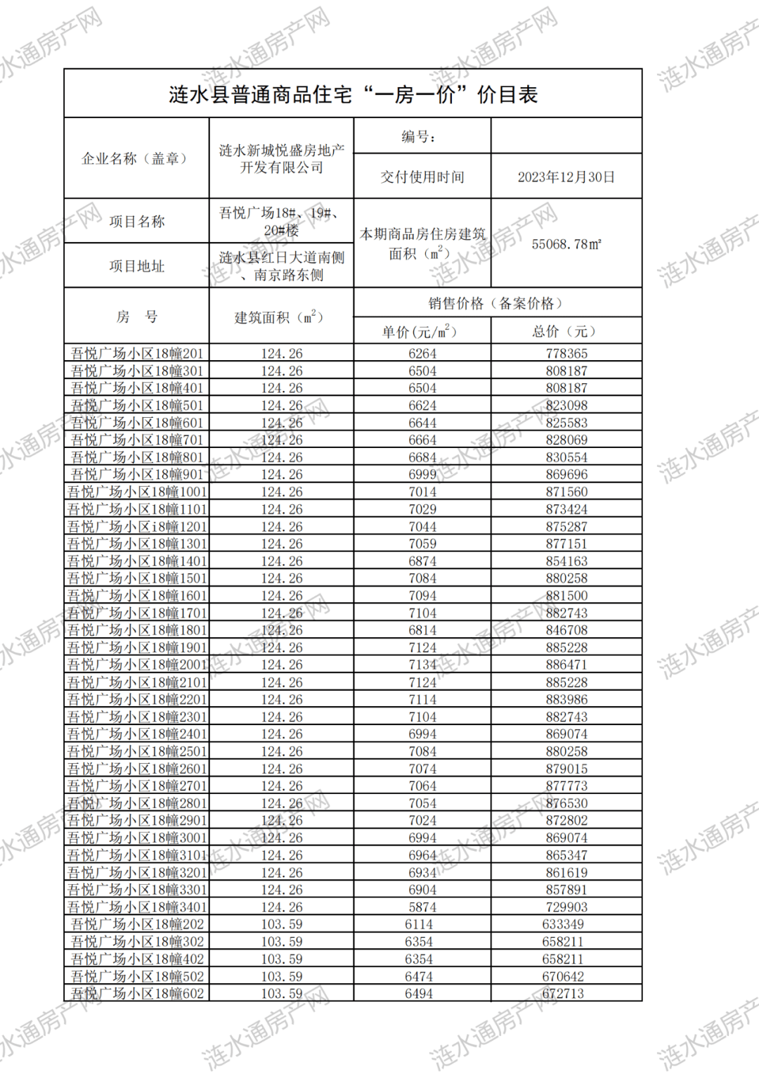 涟水各小区早期房价探析，历史数据与趋势分析