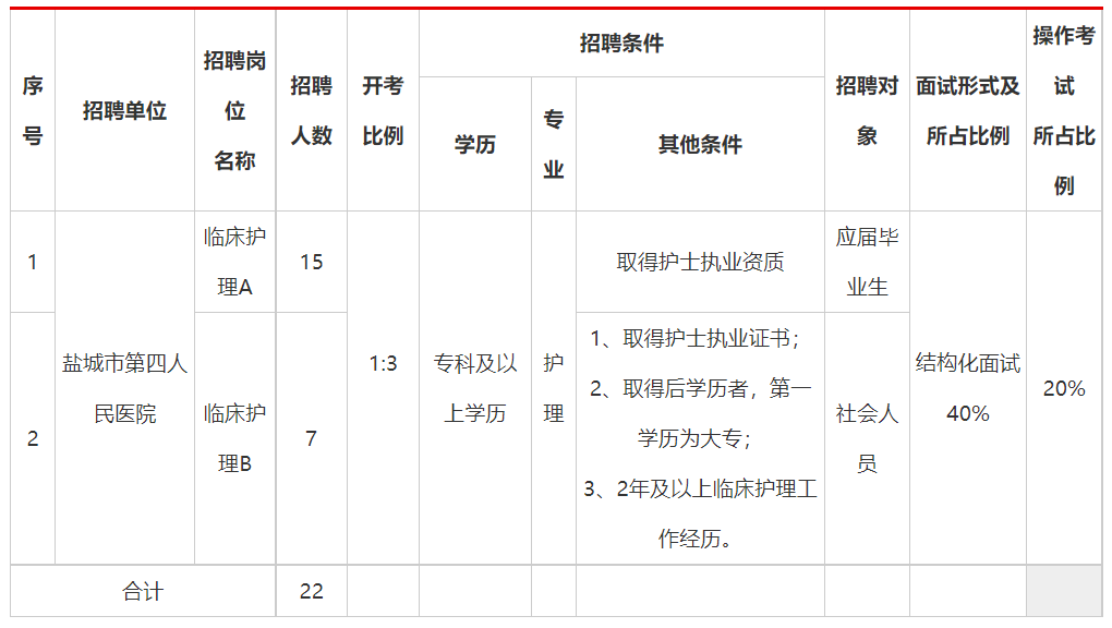 医院招聘信息最早招聘