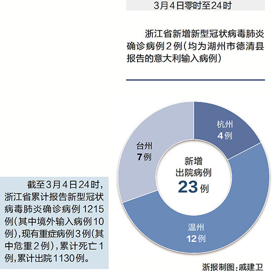 第578页