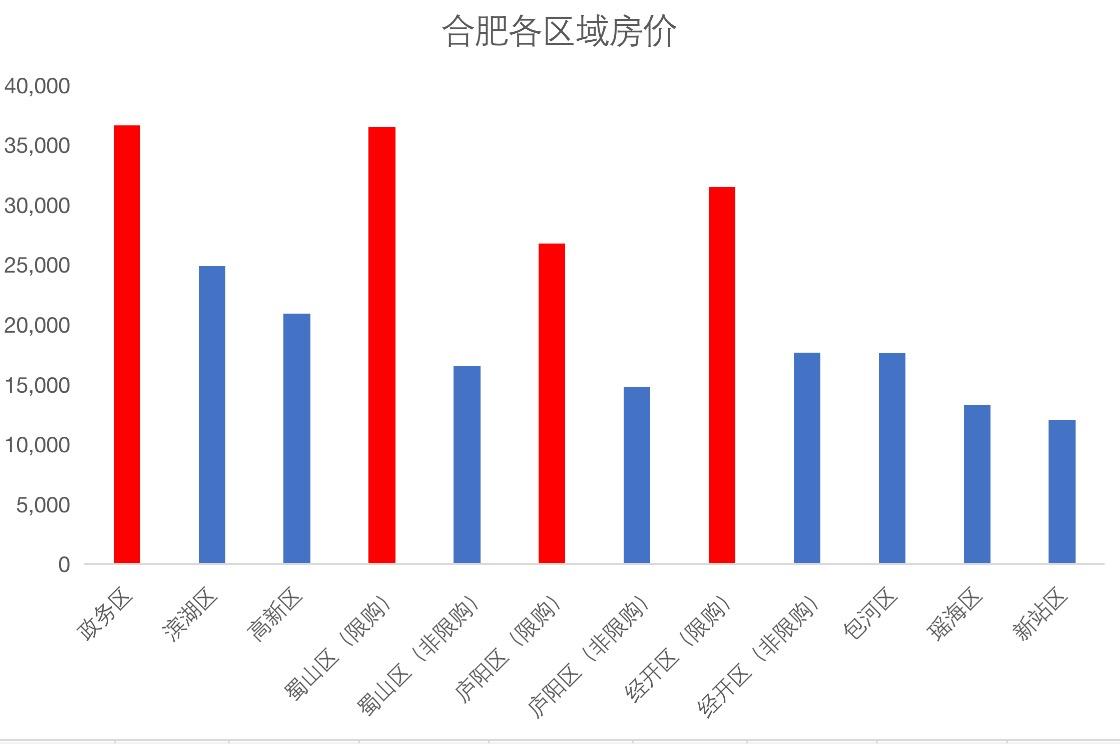 教育实验 第88页