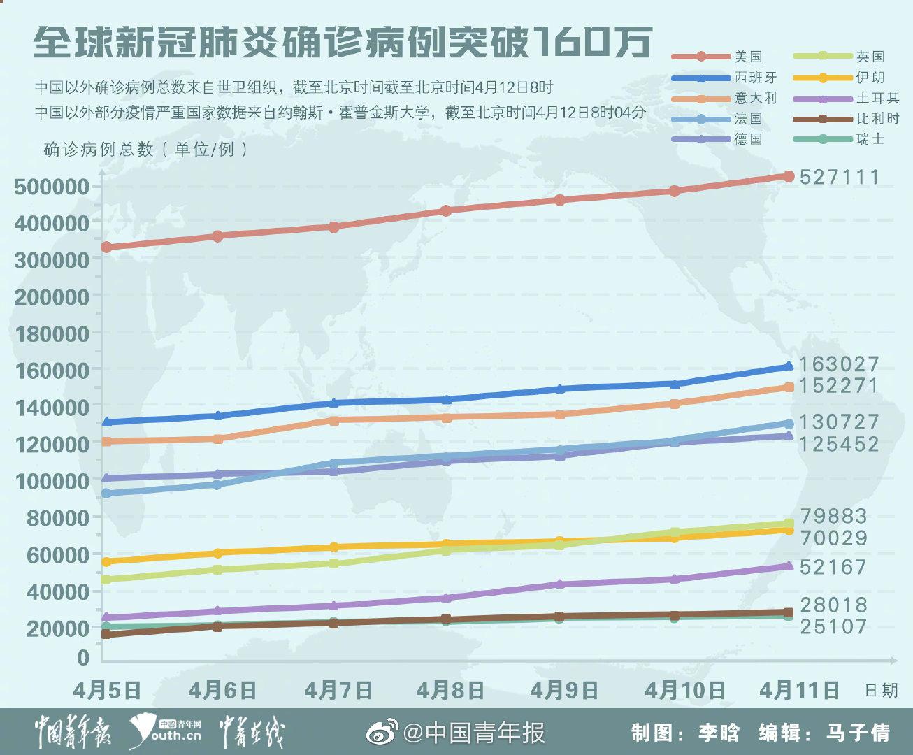 我国新冠疫情最早动态分析简报