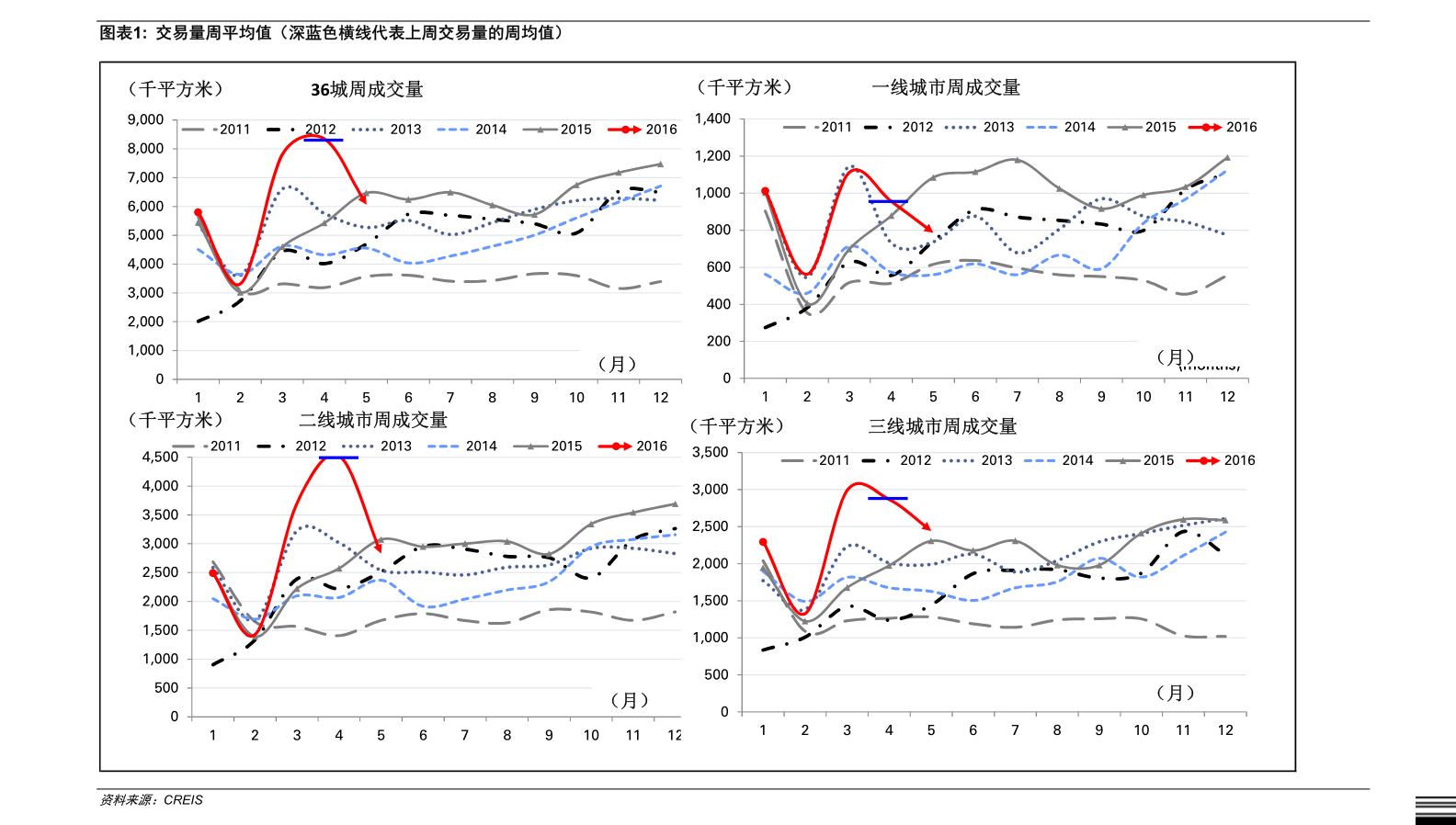 周大生金价最新动态，黄金市场风向标今日更新