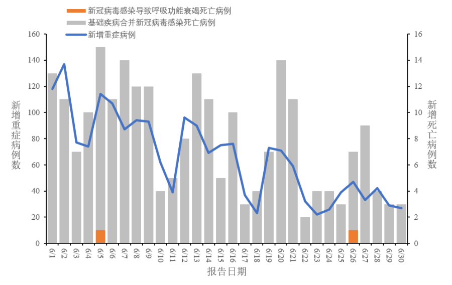 新冠疫情最早数据国内，回顾与启示的探讨