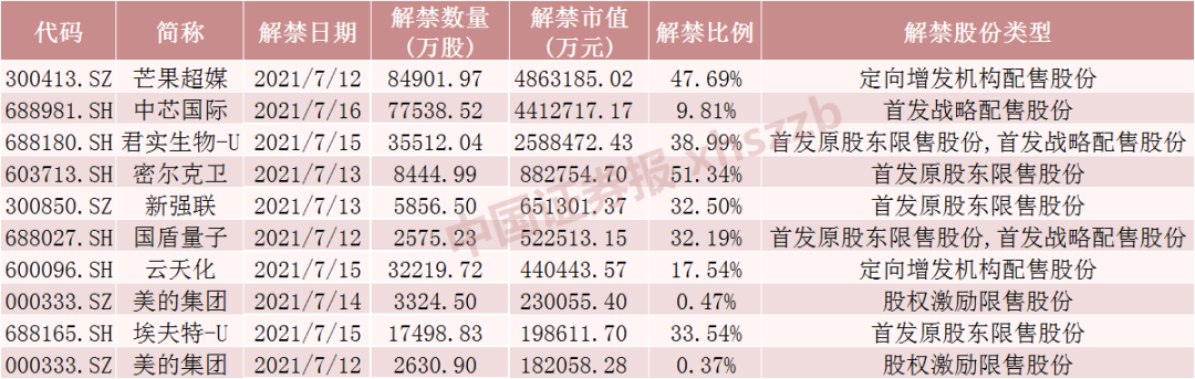 机构设置 第89页