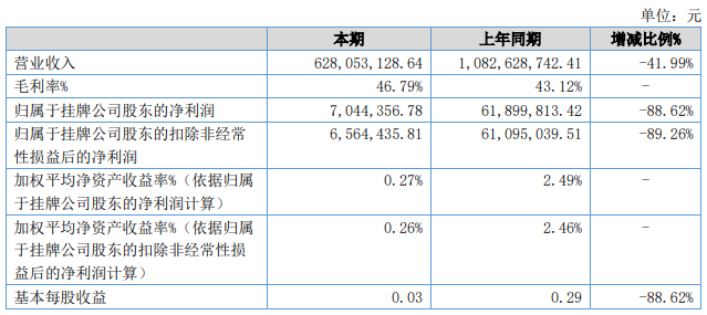 机构设置 第88页