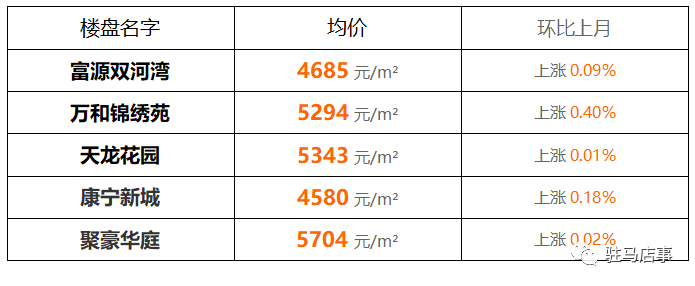 召陵区早期房价探析，历史回顾与趋势分析