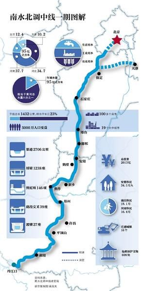 2025南水北调最早情况