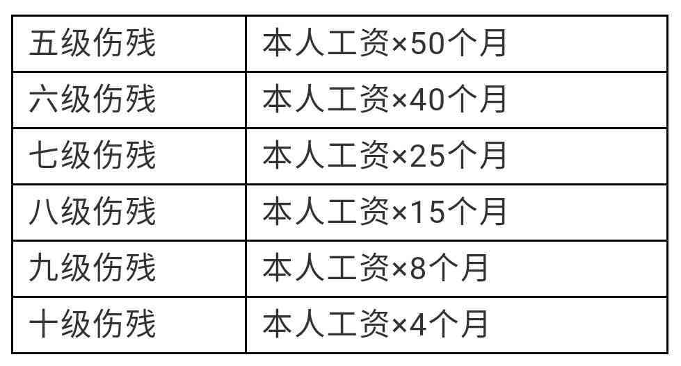 机构设置 第89页