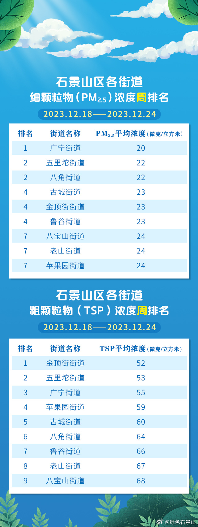 学校简介 第81页