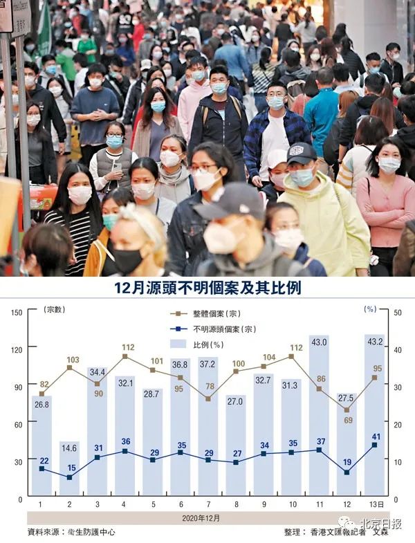 香港最早冠状病疫情探究与回顾