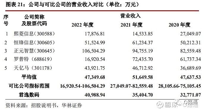 教育科研 第67页