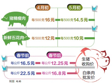 教育实验 第73页