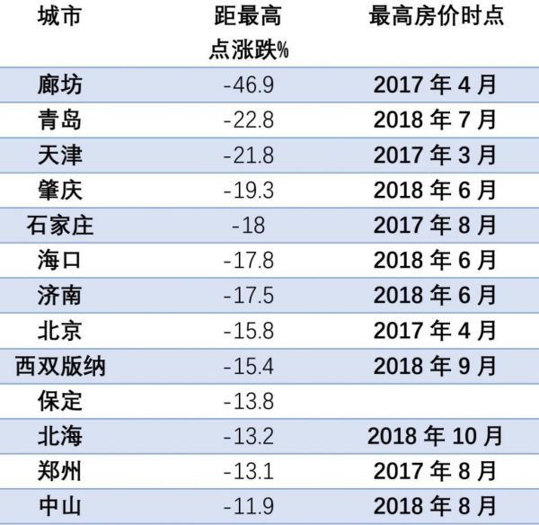 教育实验 第73页