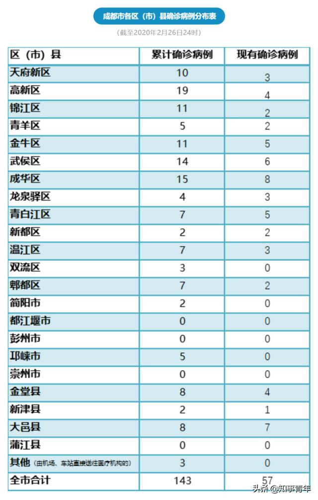 成都郫都区疫情早期回顾与防控策略，早期疫情起源与早期防控措施分析