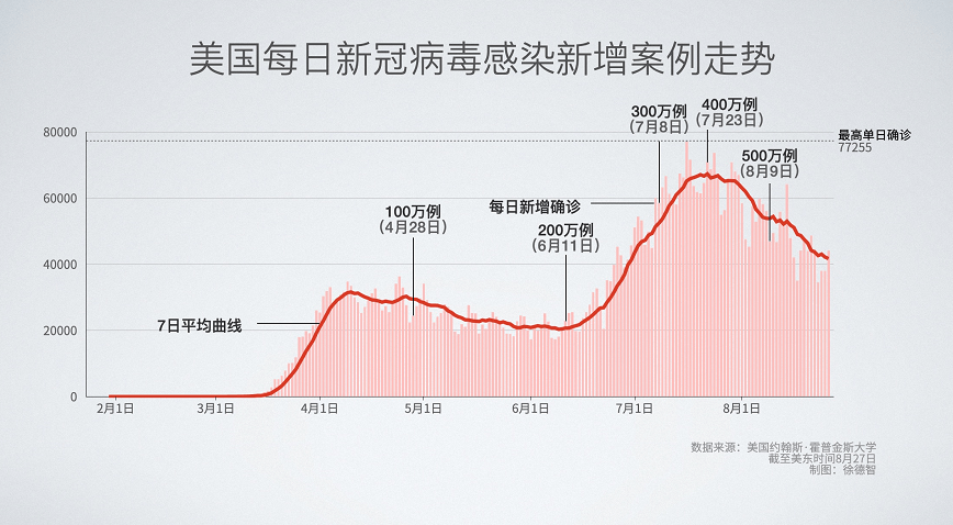 课程改革 第72页