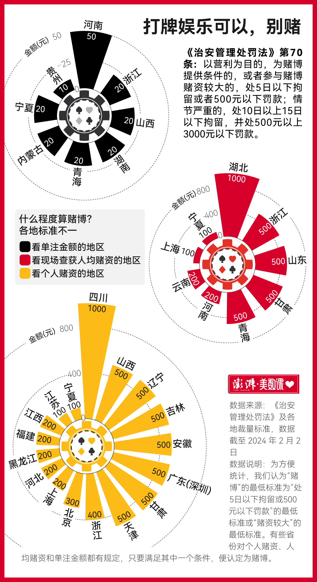 综合色起源探索，早期地址的重要性及其影响