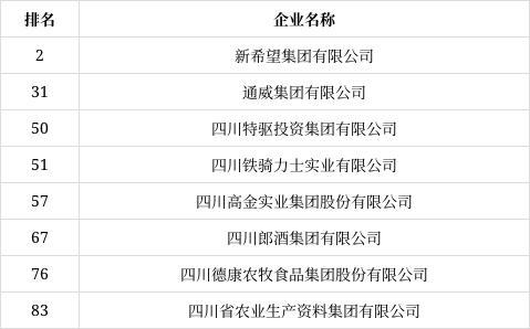 四川最早农业公司的历史沿革及其深远影响