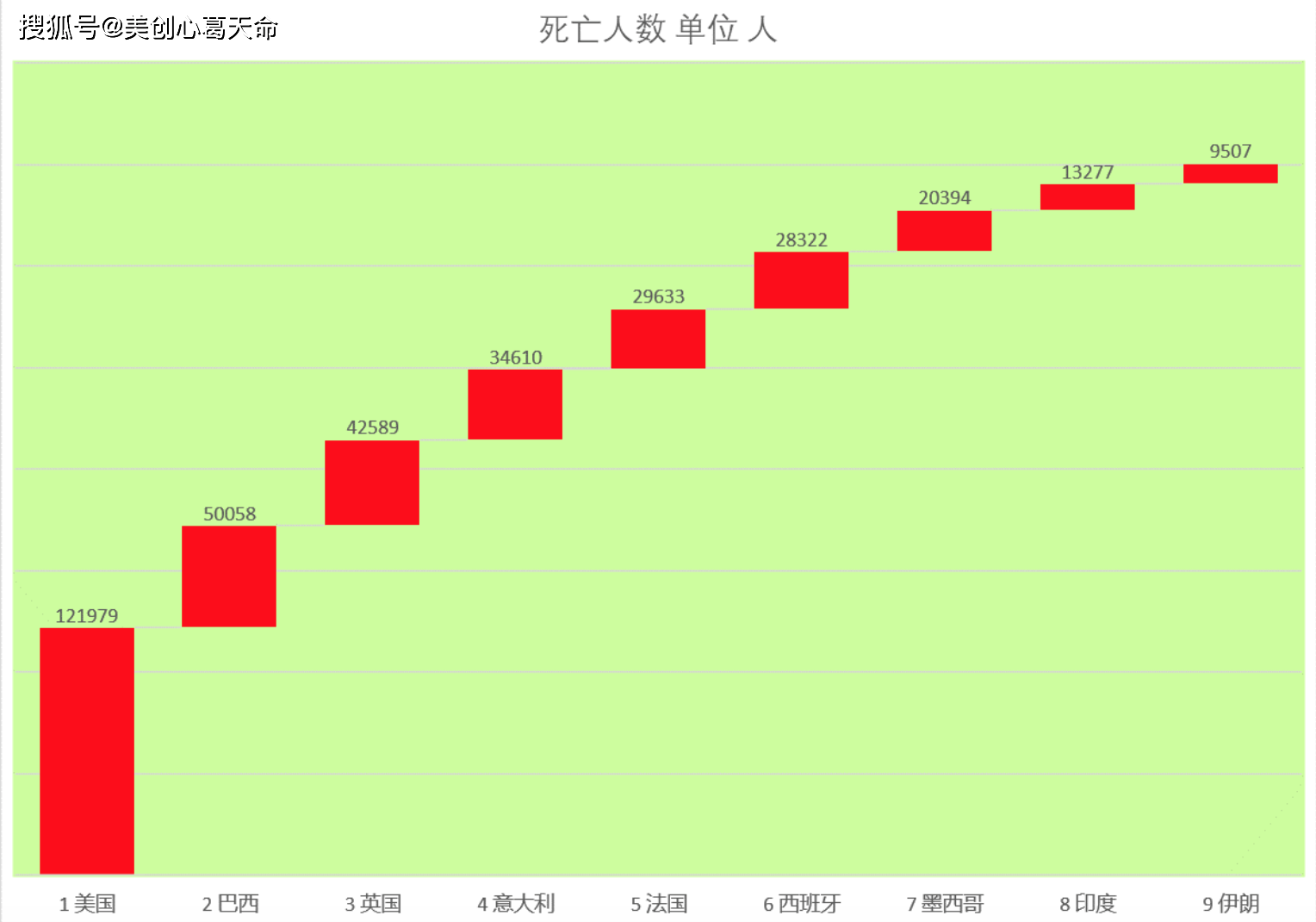 教育实验 第65页