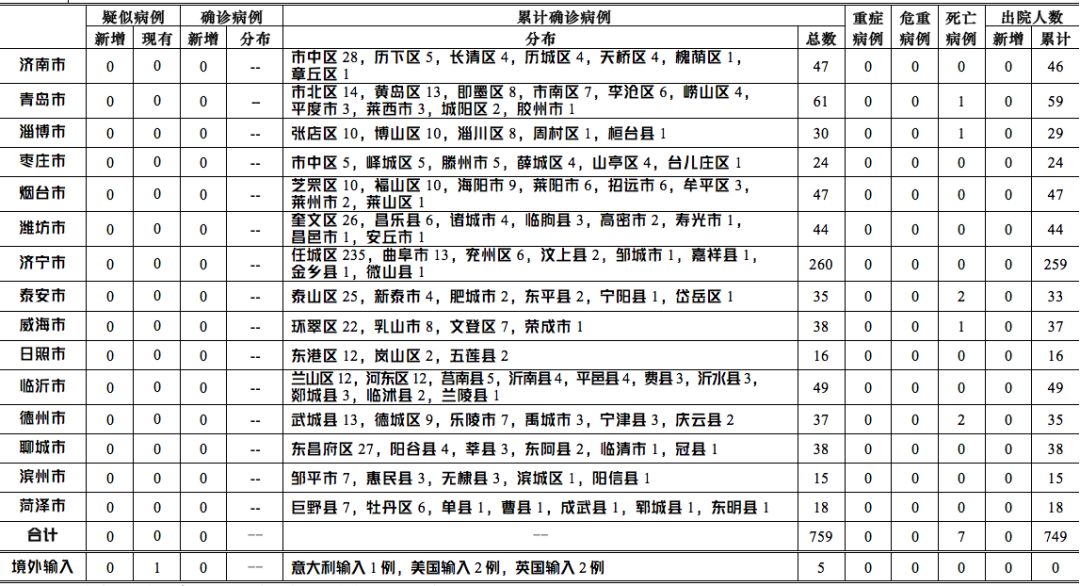 教育科研 第58页