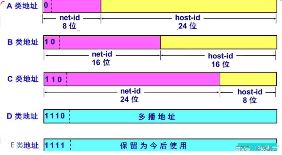 机构设置 第68页