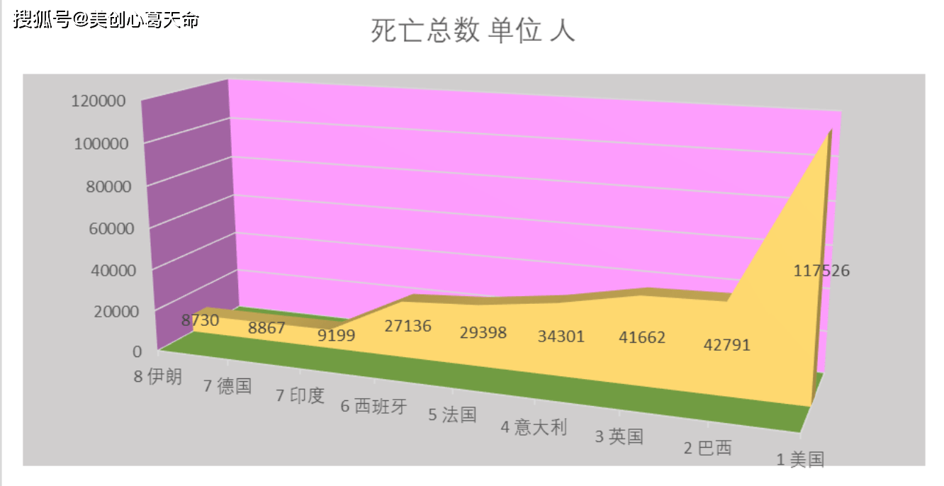 最早疫情实时数据图的诞生及其影响