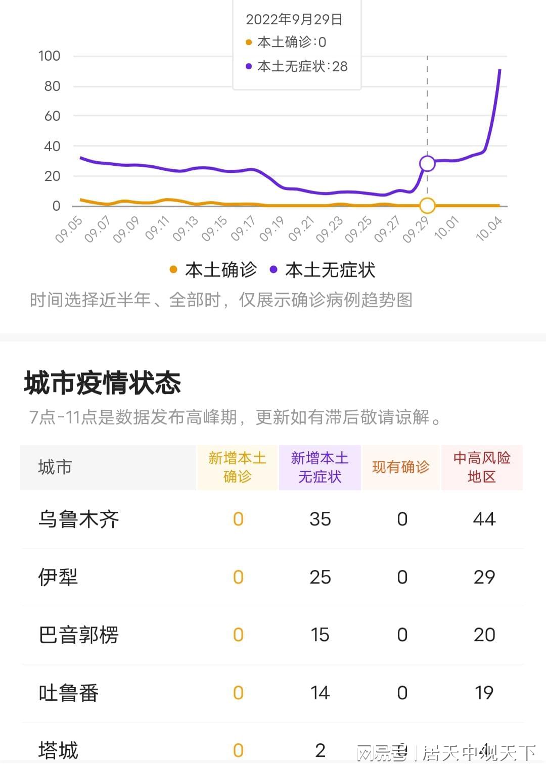 新疆疫情7月首发信息，迅速应对与积极防控措施