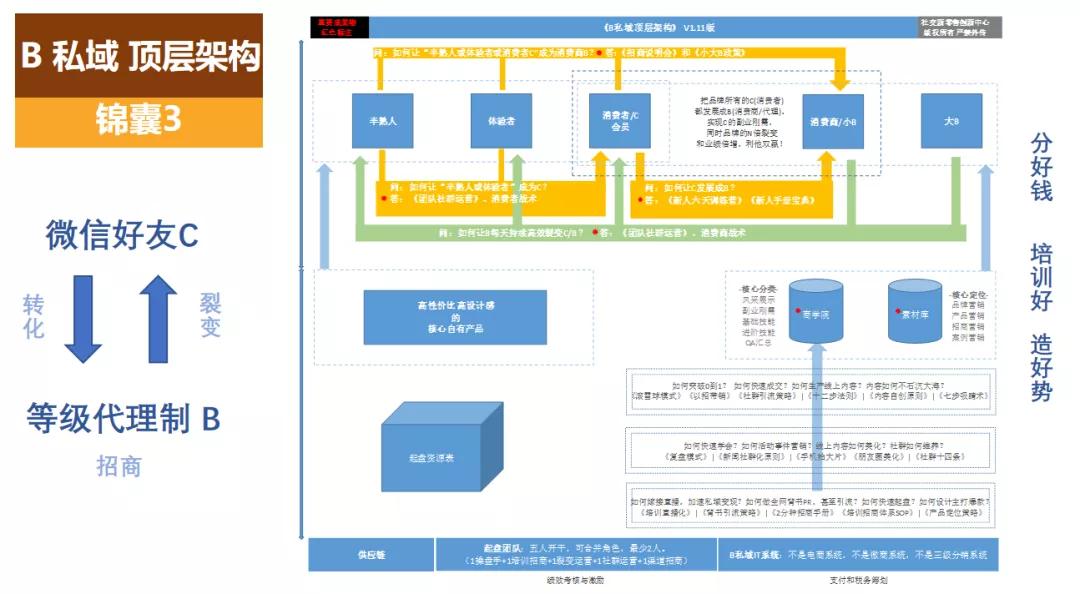 教育实验 第59页