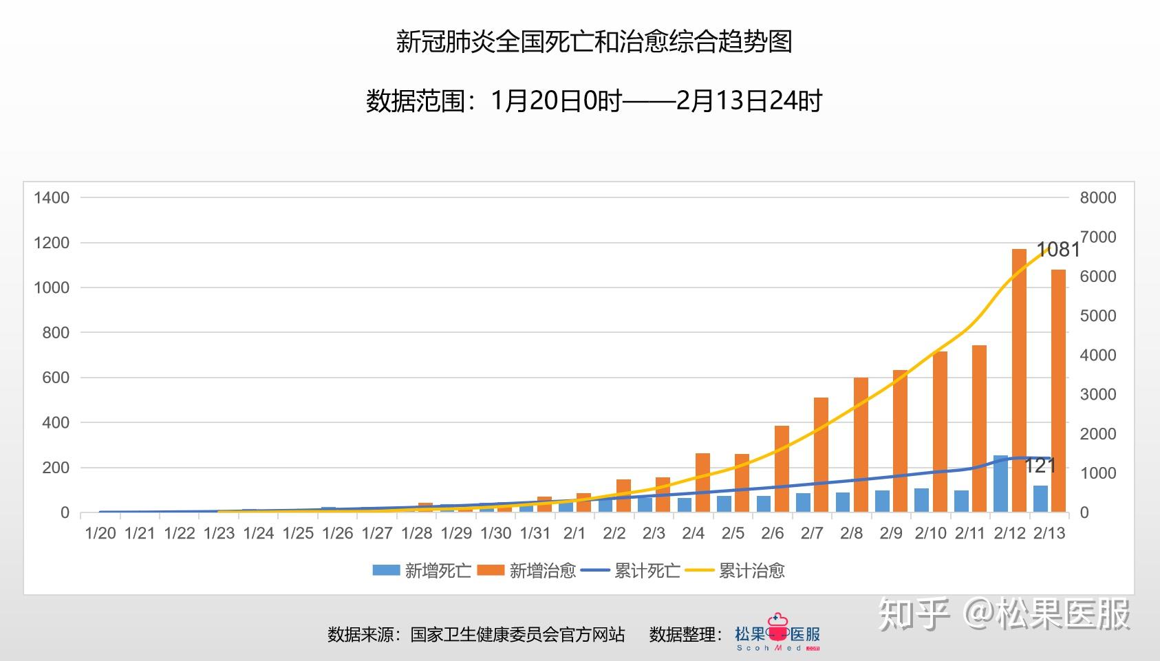 疫情最早数据情况没更新