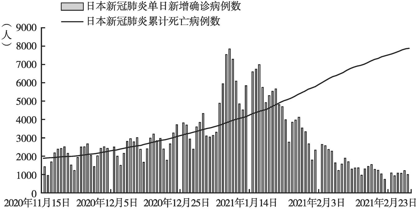 日本疫情早期数据统计及其影响分析概述