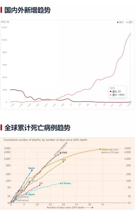 全球最早疫情情况深度探究与溯源分析