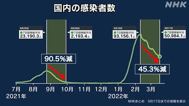 日本新冠疫情最早消