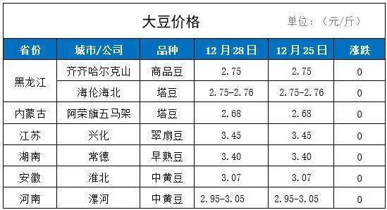 2025年3月 第331页