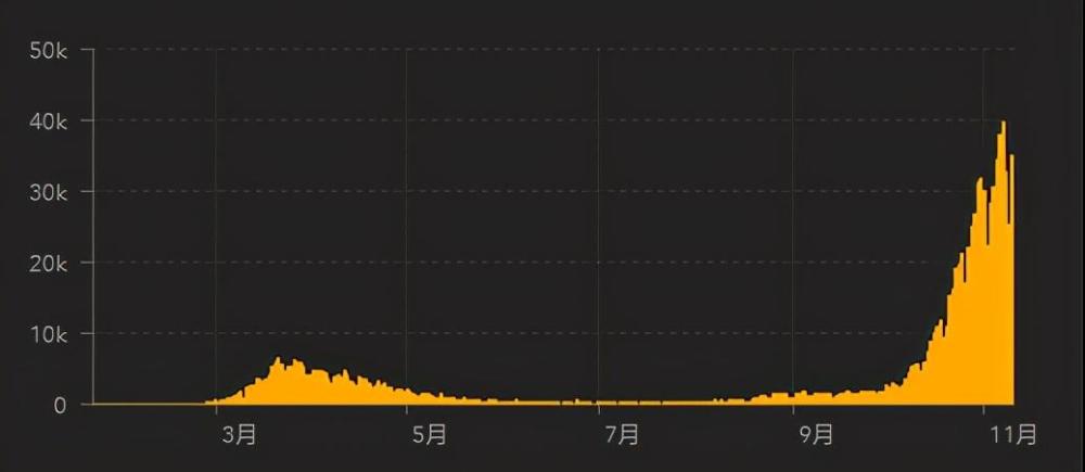 欧洲新冠疫情最早情况分析，探究欧洲新冠起源与发展