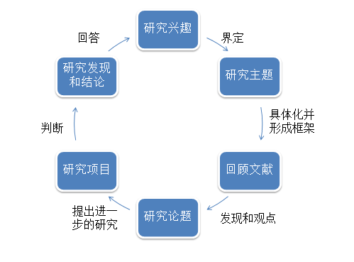 教育科研 第42页