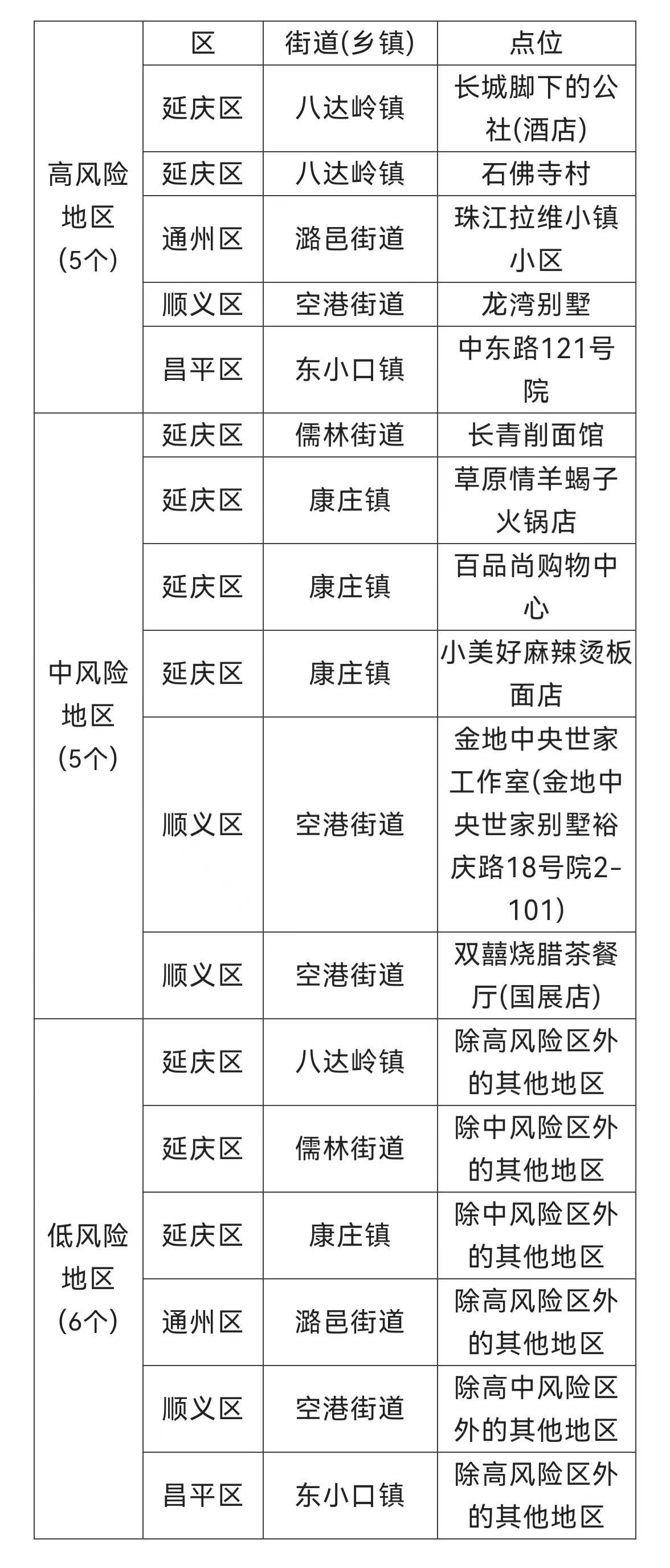 机构设置 第45页