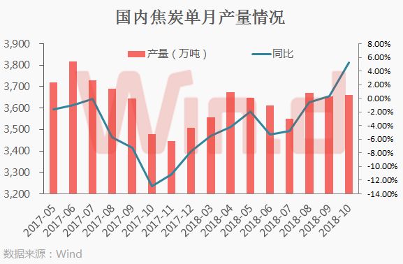 最早市场趋势