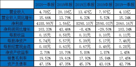 2025年3月 第223页