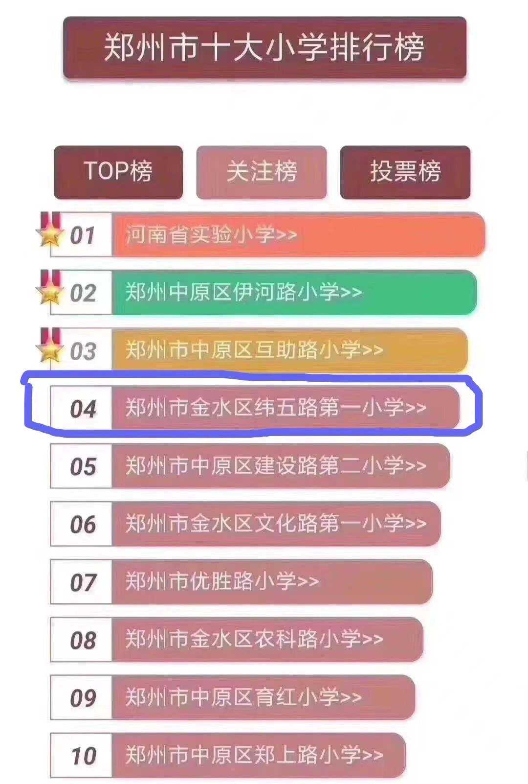 中原区小学早期排名概览，影响与概况分析