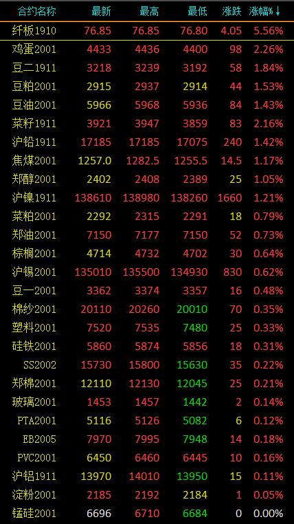 学校沿革 第37页